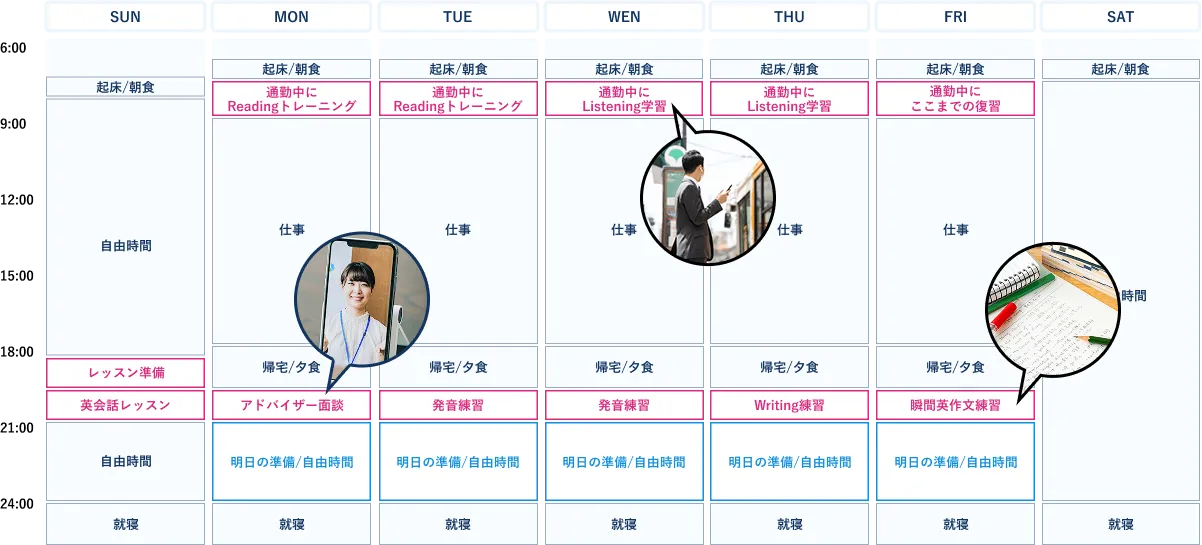 坂本凌太郎代表のenglishcamp（イングリッシュキャンプ）受講者のスケジュール例