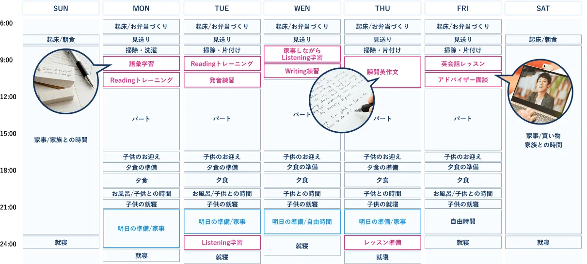 坂本凌太郎代表のenglishcamp（イングリッシュキャンプ）受講者のスケジュール例